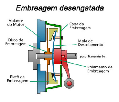 Embreagem Desengatada