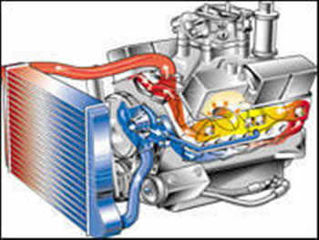 Modelo de arrefecimento do motor