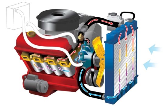 Motor com problema de arrefecimento